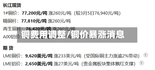铜费用调整/铜价暴涨消息-第1张图片