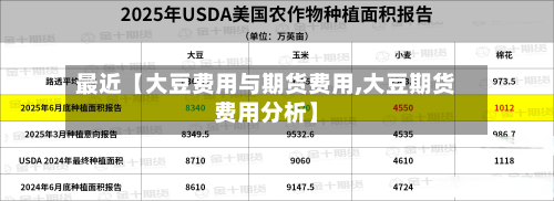 最近【大豆费用与期货费用,大豆期货费用分析】-第1张图片