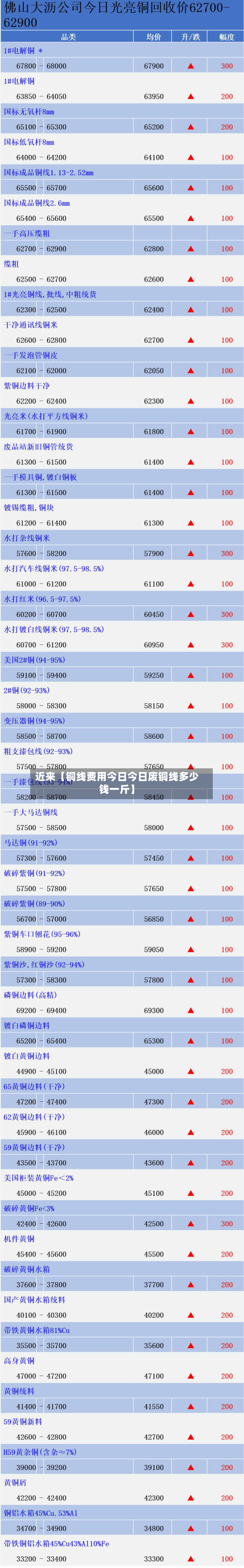 近来【铜线费用今日今日废铜线多少钱一斤】-第1张图片