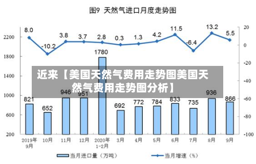 近来【美国天然气费用走势图美国天然气费用走势图分析】-第1张图片
