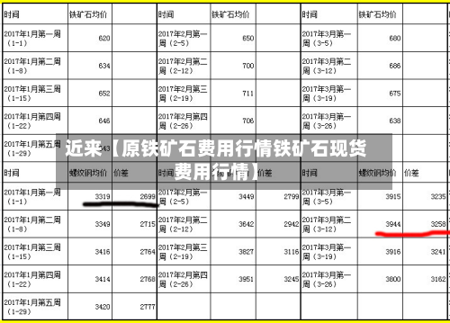 近来【原铁矿石费用行情铁矿石现货费用行情】-第1张图片