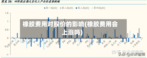橡胶费用对股价的影响(橡胶费用会上涨吗)-第1张图片