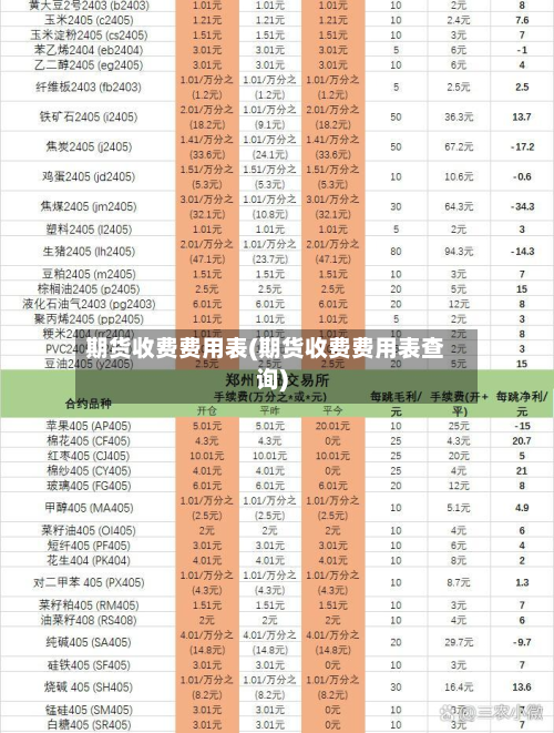 期货收费费用表(期货收费费用表查询)-第1张图片