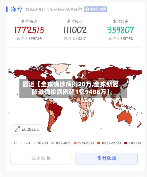 最近【全球确诊病例20万,全球新冠肺炎确诊病例超1亿9408万】