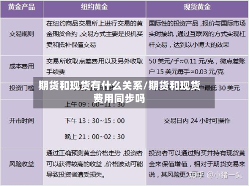 期货和现货有什么关系/期货和现货费用同步吗