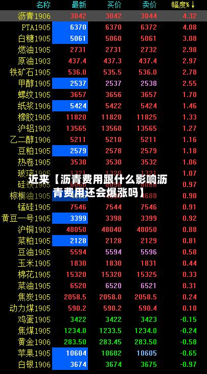 近来【沥青费用跟什么影响沥青费用还会爆涨吗】