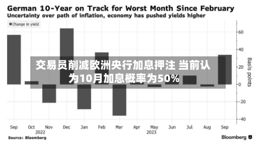 交易员削减欧洲央行加息押注 当前认为10月加息概率为50%