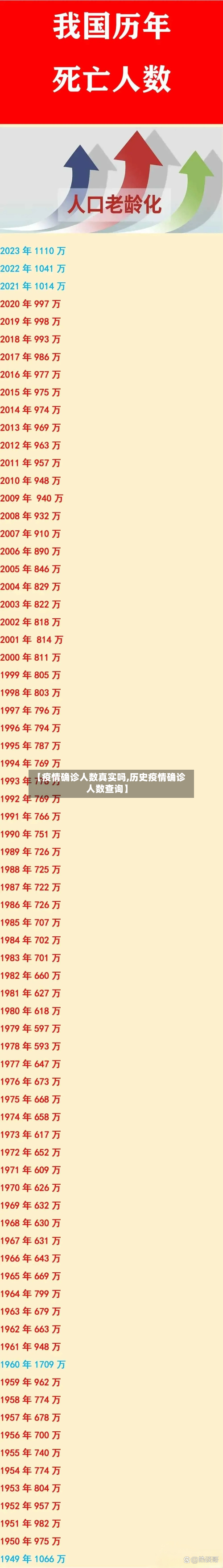 【疫情确诊人数真实吗,历史疫情确诊人数查询】