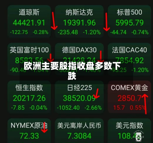 欧洲主要股指收盘多数下跌