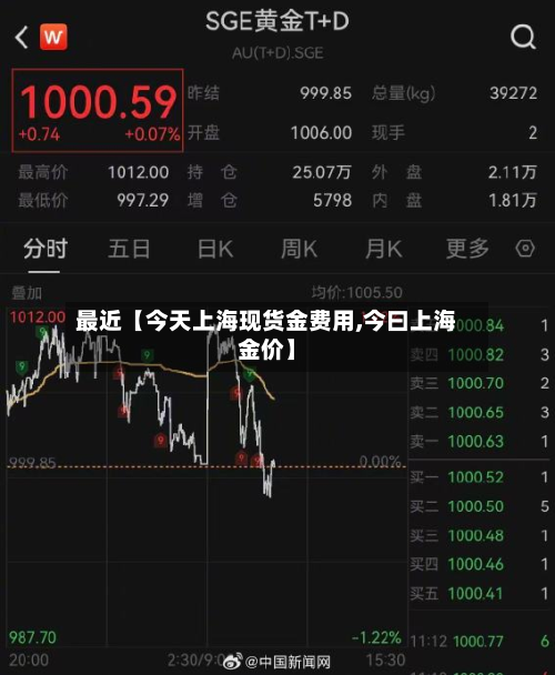最近【今天上海现货金费用,今曰上海金价】