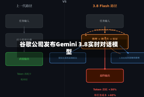 谷歌公司发布Gemini 3.8实时对话模型
