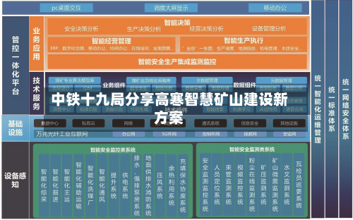 中铁十九局分享高寒智慧矿山建设新方案