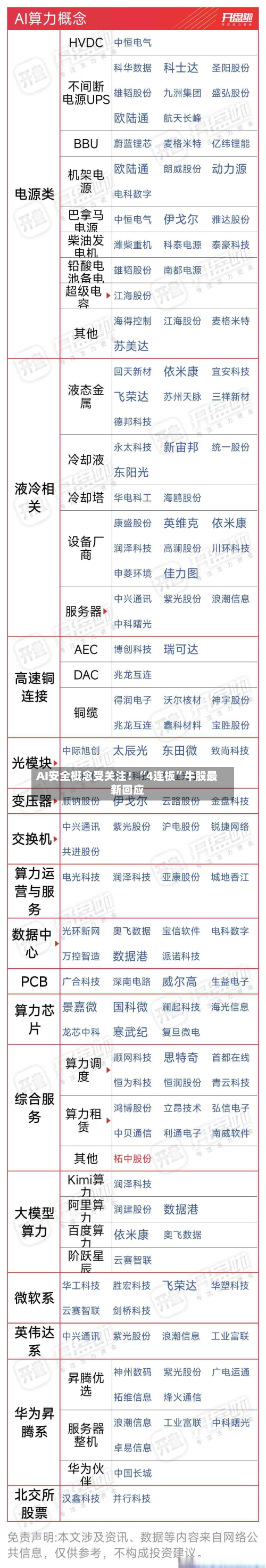 AI安全概念受关注！“4连板”牛股最新回应