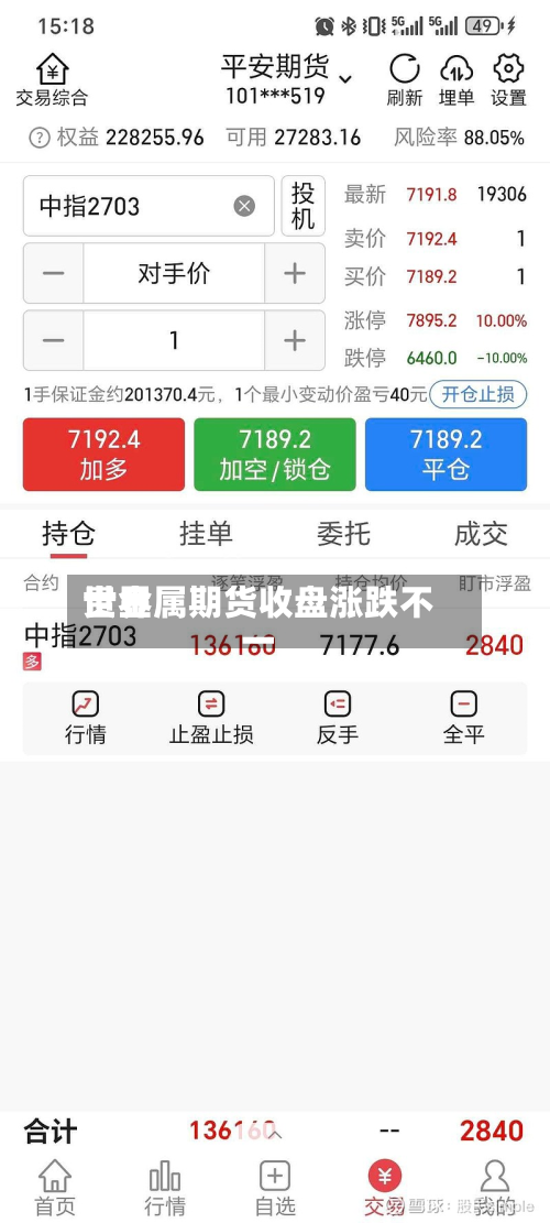 世界贵金属期货收盘涨跌不一