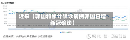 近来【韩国和累计确诊病例韩国日增新冠确诊】