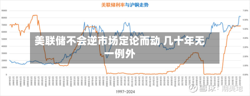 美联储不会逆市场定论而动 几十年无一例外