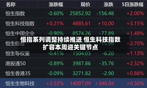 恒指系列调整持续推进 恒生科技指数扩容本周迎关键节点