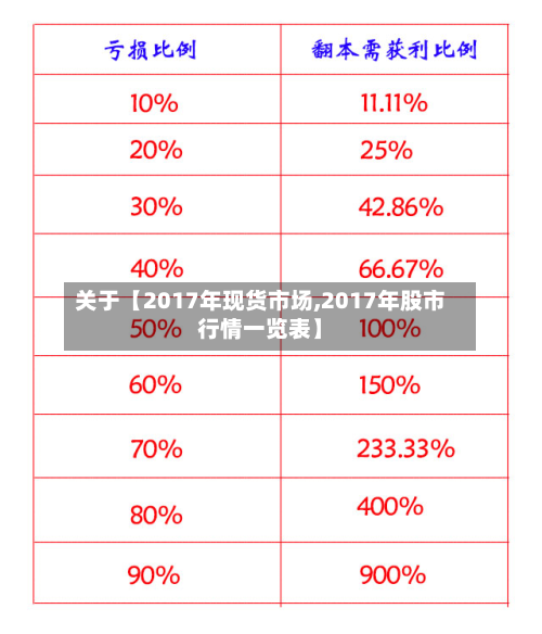 关于【2017年现货市场,2017年股市行情一览表】