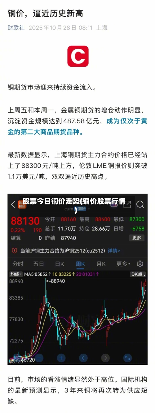 股票今日铜价走势(铜价股票行情)