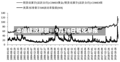 中信建投期货：9月16日能化早报-第1张图片