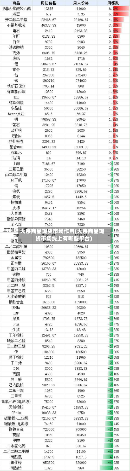 大宗商品现货市场作用(大宗商品现货市场线上有哪些平台)