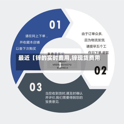 最近【锌的实时费用,锌现货费用】