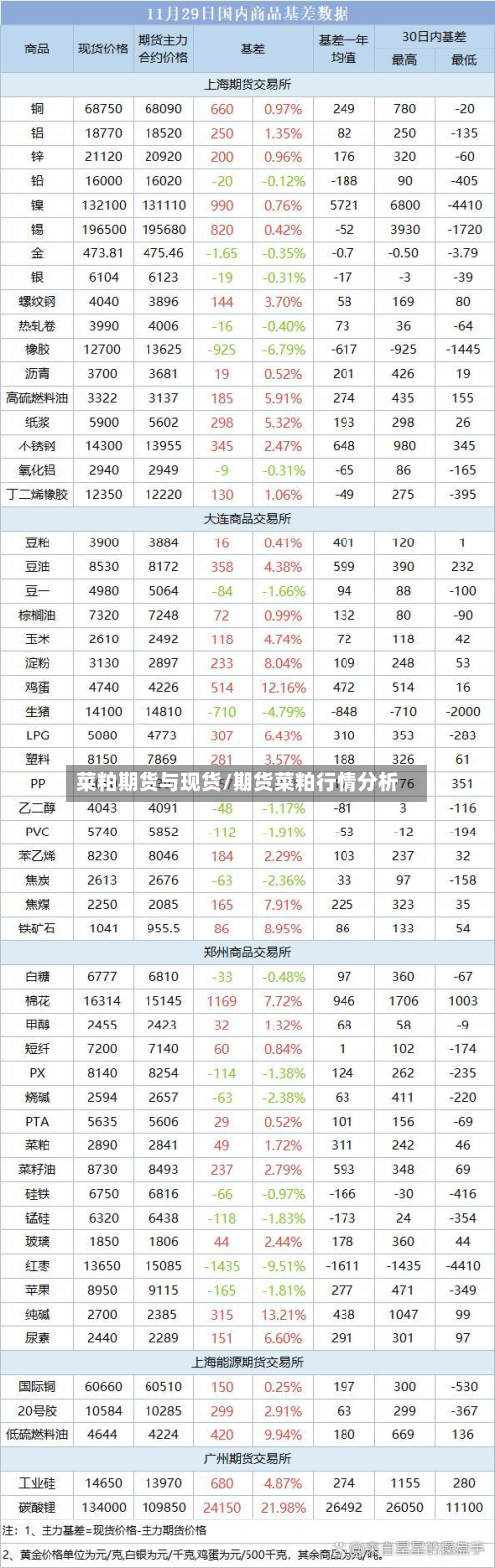 菜粕期货与现货/期货菜粕行情分析