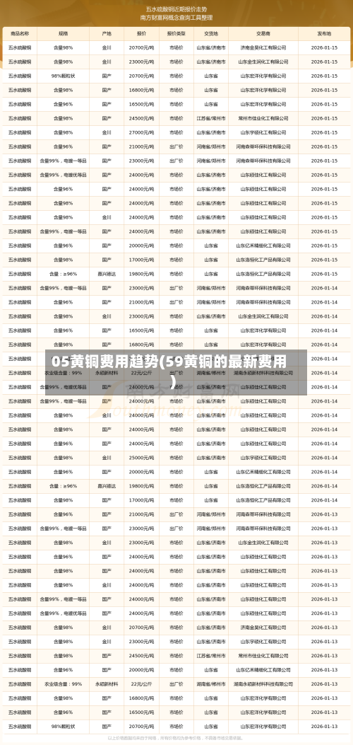 05黄铜费用趋势(59黄铜的最新费用)
