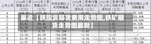 最近【铁现货期货费用走势图,铁矿期货走势图最新】