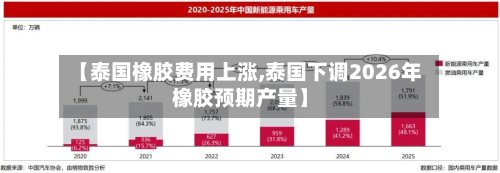 【泰国橡胶费用上涨,泰国下调2026年橡胶预期产量】