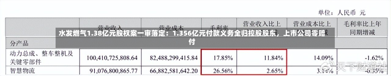 水发燃气1.38亿元股权案一审落定：1.356亿元付款义务全归控股股东，上市公司零赔付