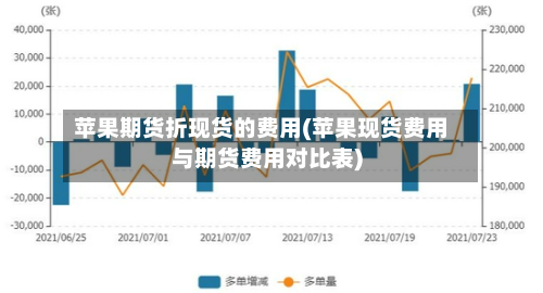 苹果期货折现货的费用(苹果现货费用与期货费用对比表)