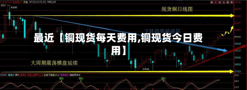 最近【铜现货每天费用,铜现货今日费用】