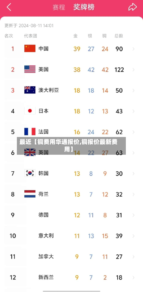 最近【铜费用华通报价,铜报价最新费用】