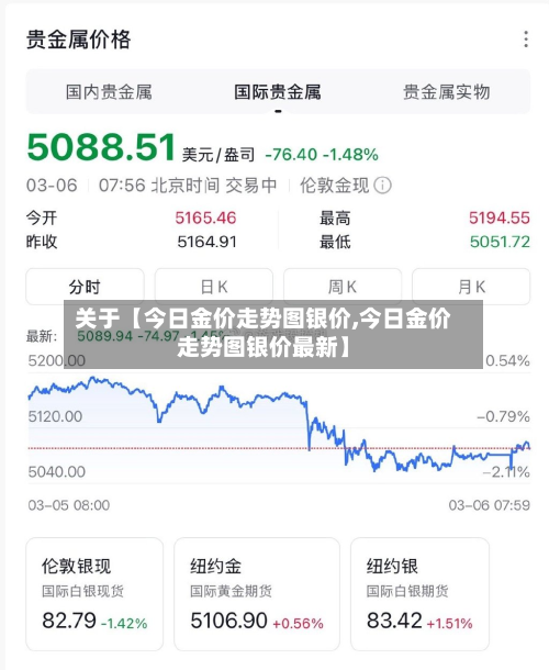 关于【今日金价走势图银价,今日金价走势图银价最新】