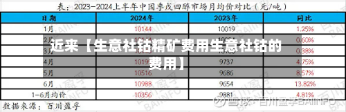 近来【生意社钴精矿费用生意社钴的费用】