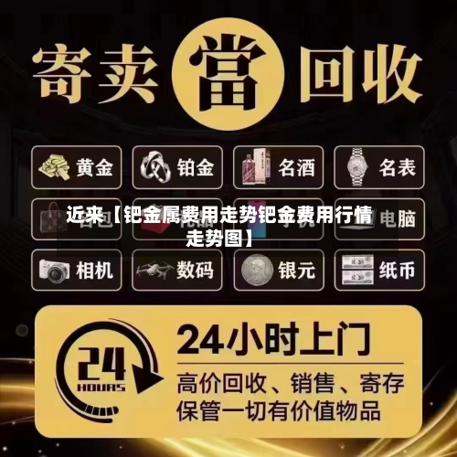 近来【钯金属费用走势钯金费用行情走势图】