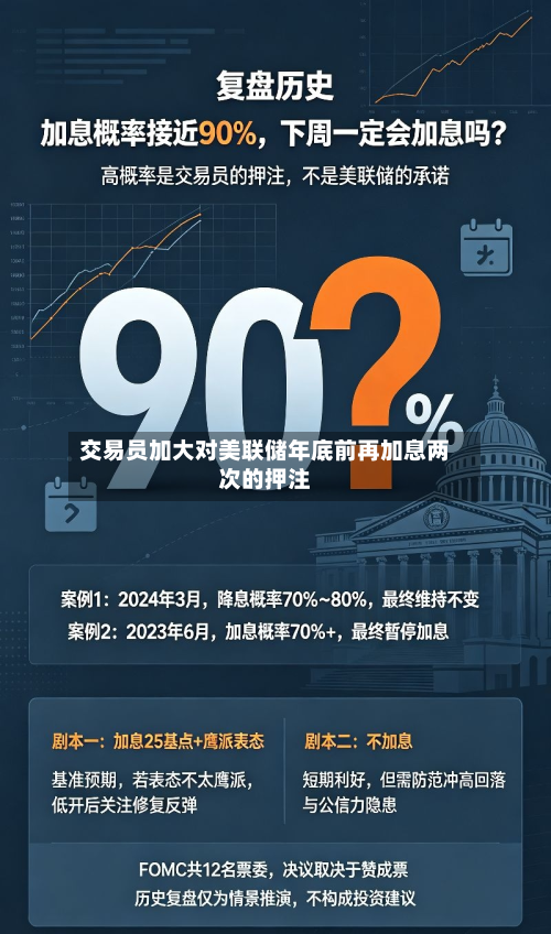 交易员加大对美联储年底前再加息两次的押注