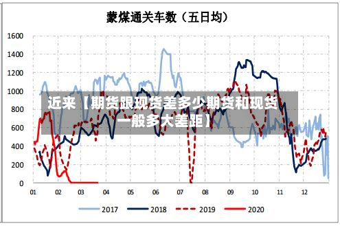 近来【期货跟现货差多少期货和现货一般多大差距】