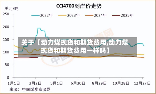 关于【动力煤现货和期货费用,动力煤现货和期货费用一样吗】