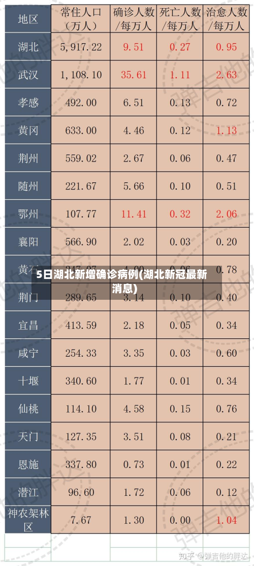 5日湖北新增确诊病例(湖北新冠最新消息)