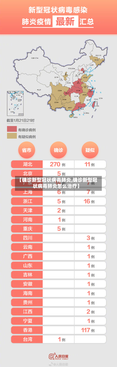【确诊新型冠状病毒肺炎,确诊新型冠状病毒肺炎怎么治疗】