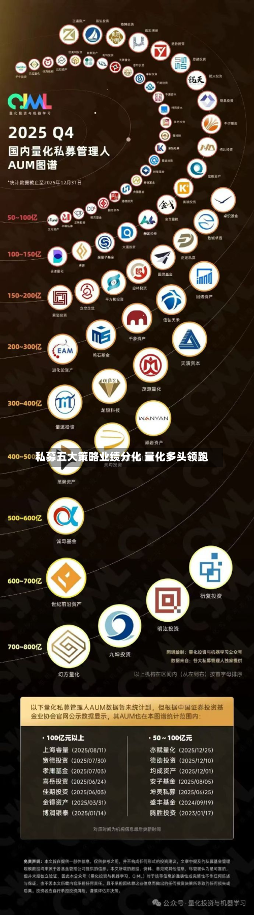 私募五大策略业绩分化 量化多头领跑