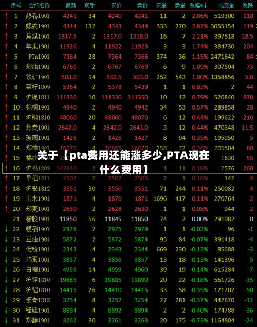 关于【pta费用还能涨多少,PTA现在什么费用】