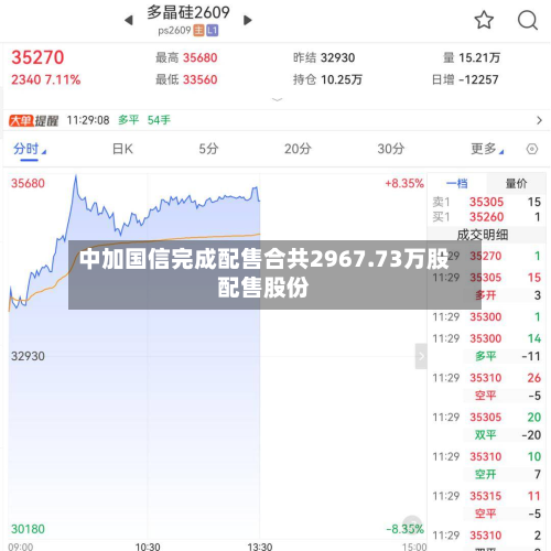 中加国信完成配售合共2967.73万股配售股份-第1张图片