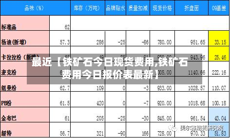 最近【铁矿石今日现货费用,铁矿石费用今日报价表最新】