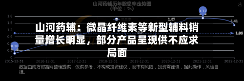 山河药辅：微晶纤维素等新型辅料销量增长明显，部分产品呈现供不应求局面