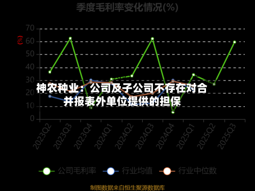 神农种业:公司及子公司不存在对合并报表外单位提供的担保-第1张图片