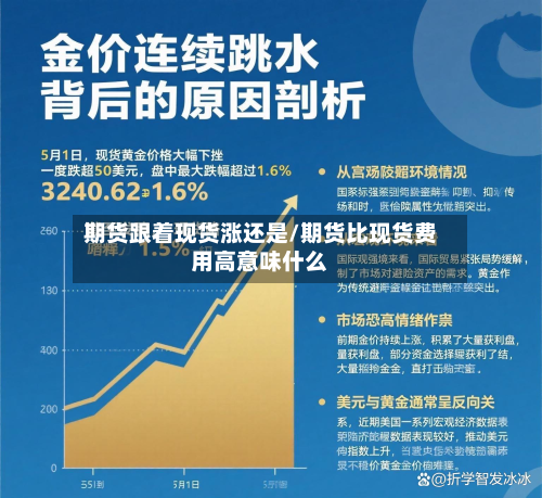 期货跟着现货涨还是/期货比现货费用高意味什么