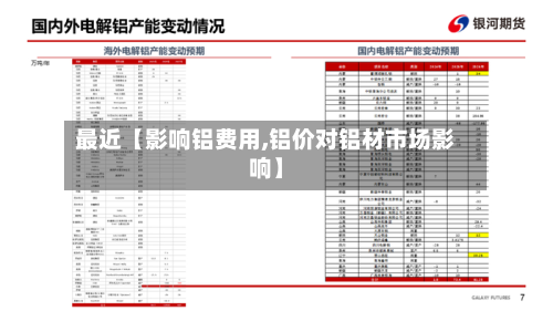 最近【影响铝费用,铝价对铝材市场影响】